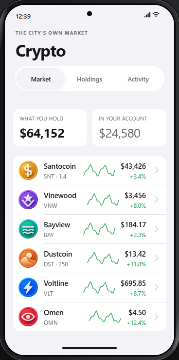 The crypto market